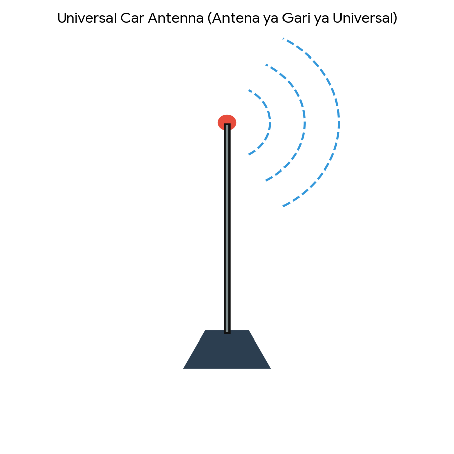 Universal Antenna